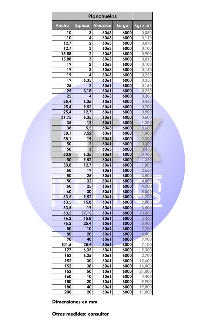 Planchuela de aluminio